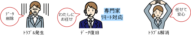 任せて安心BCP
