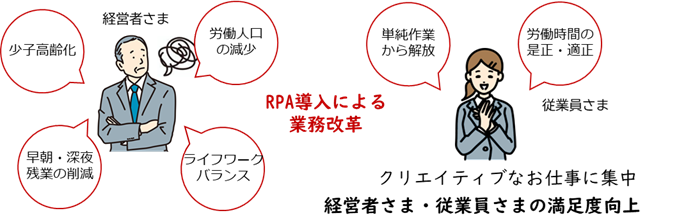神奈川県のRPA制作
業務の自動化の促進にRPA導入を支援します
