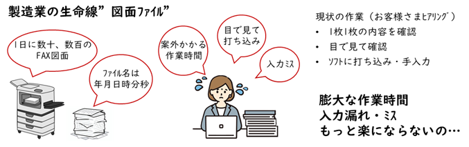 図面ファイル・各種帳票のテキスト抽出OCRソフトウェア