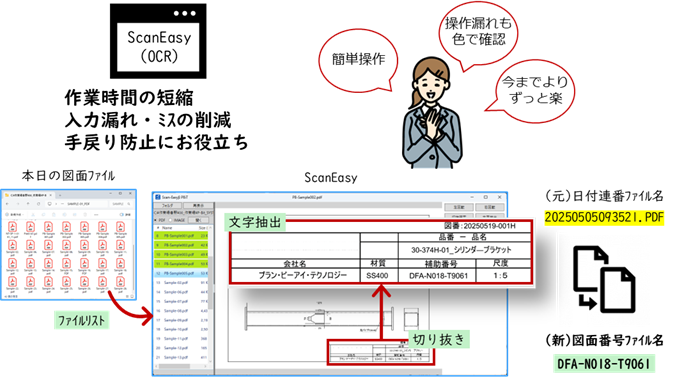 図面ファイルのリネームは、図面番号を採用、OCRソフトの活用