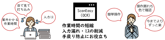 OCRを採用して作業効率UP
